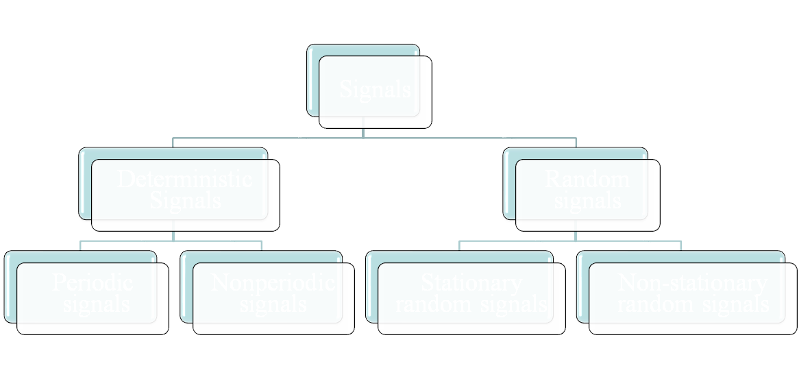 图 0