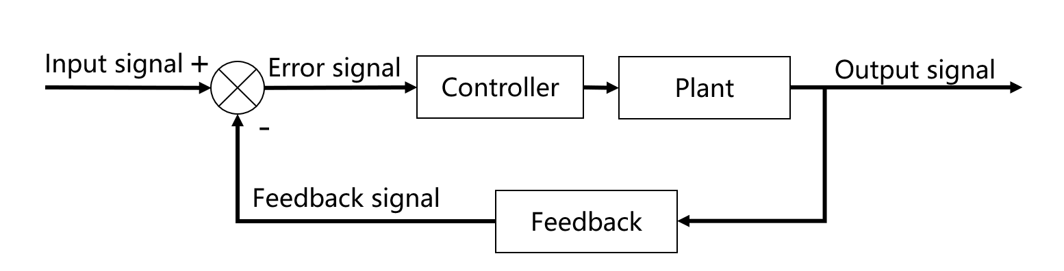 feedback